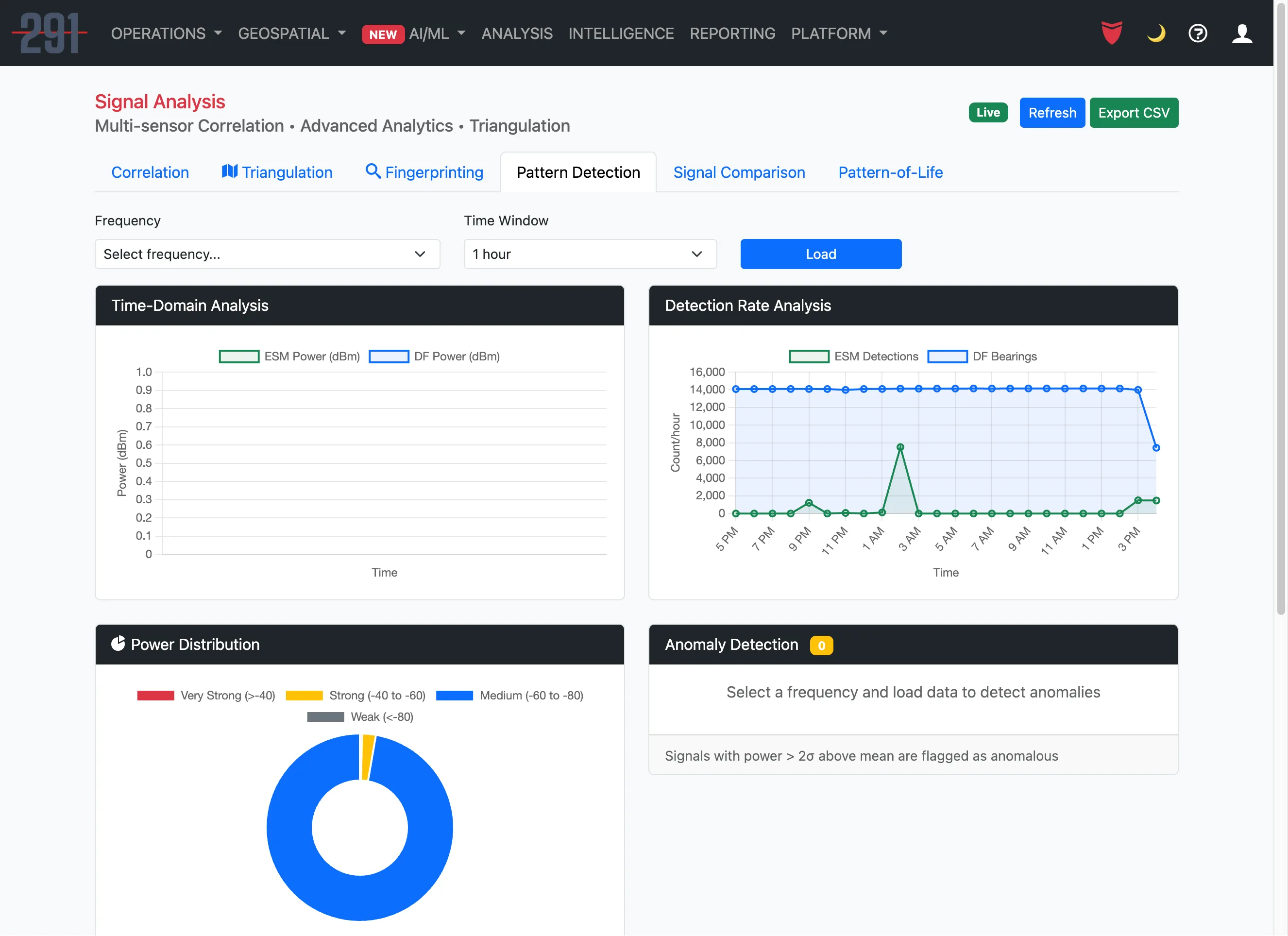 EP Platform - Pattern Detection