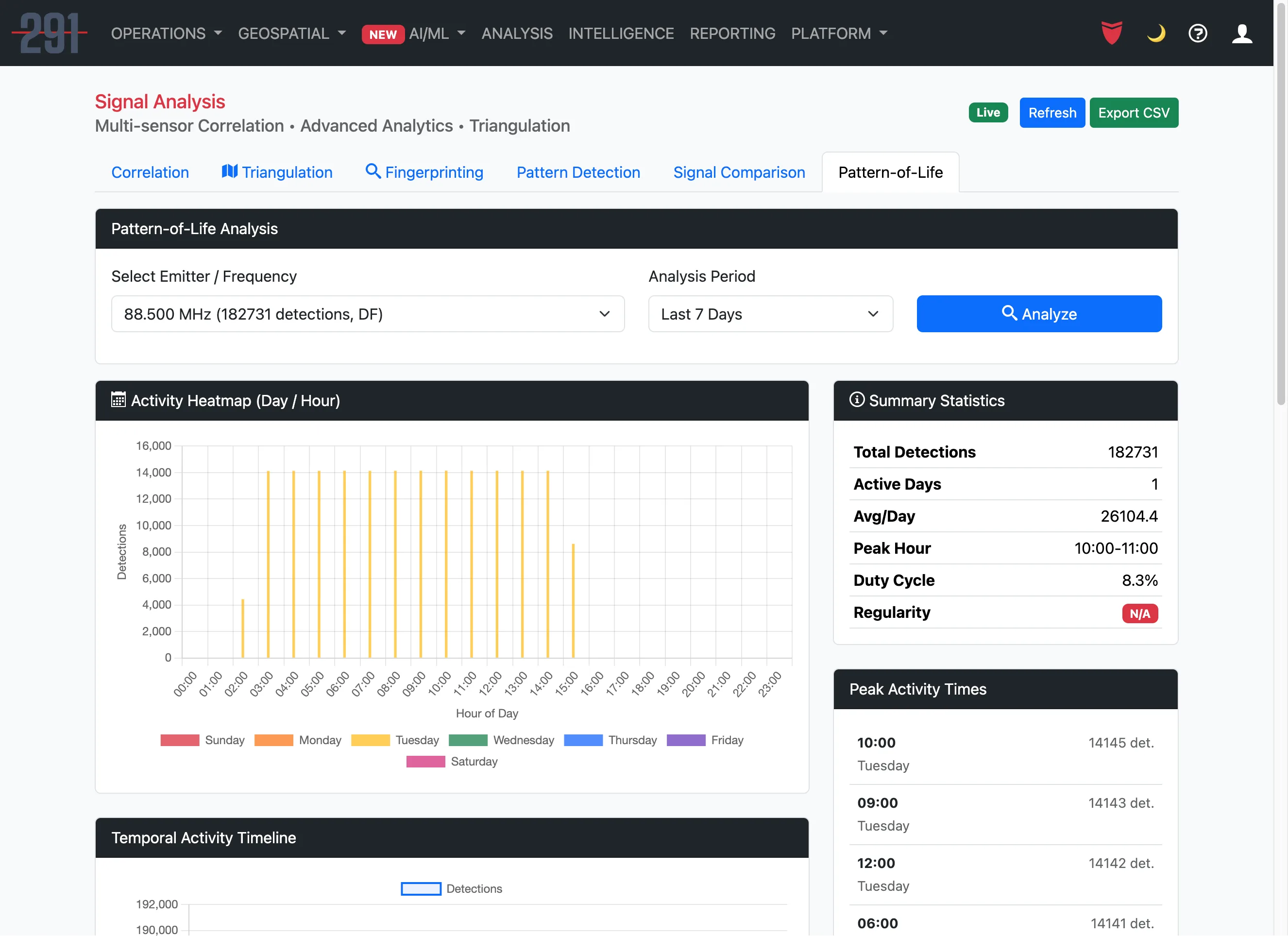 EP Platform - Pattern-of-Life Analysis