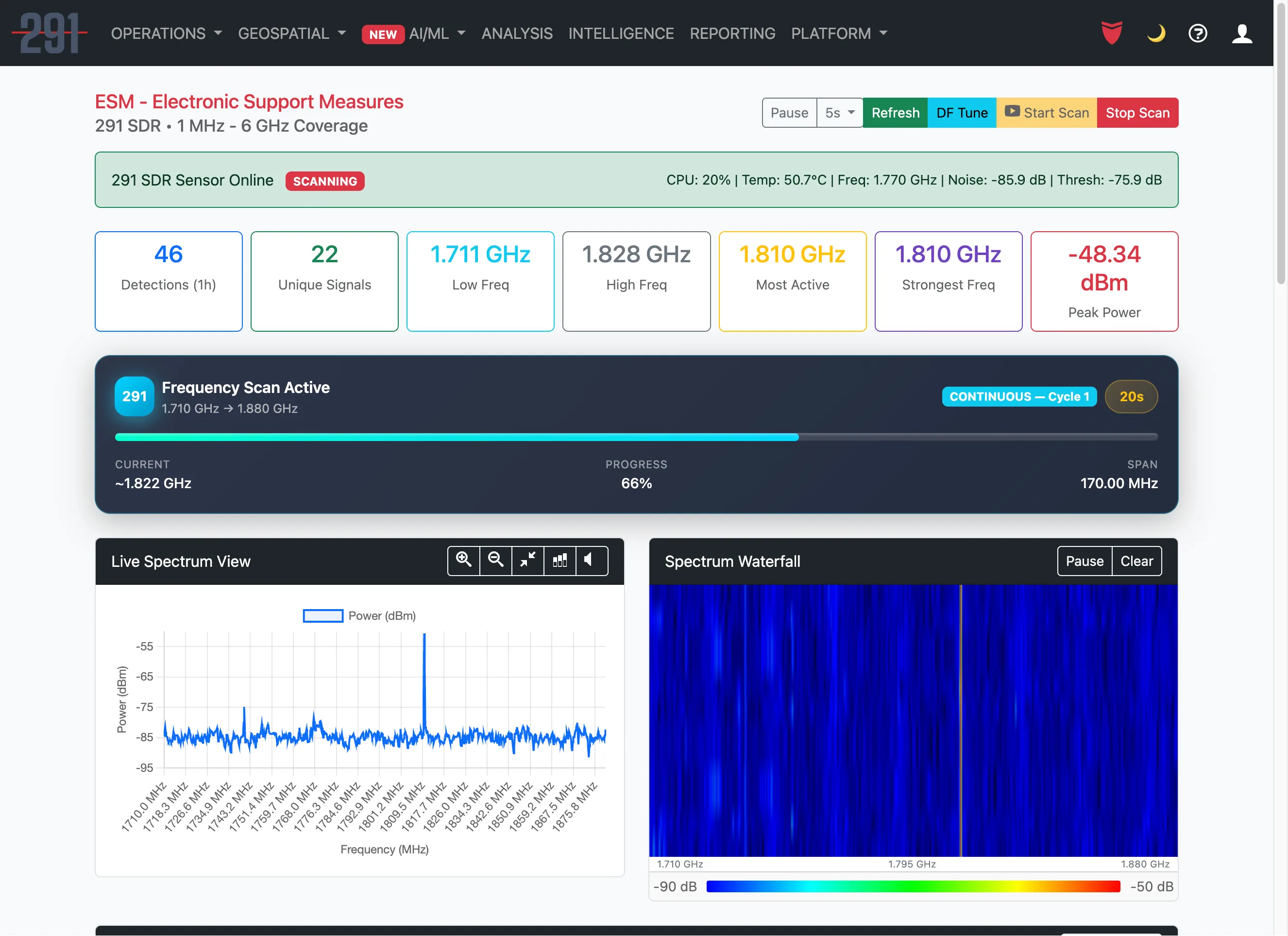EP Platform - Electronic Support Measures