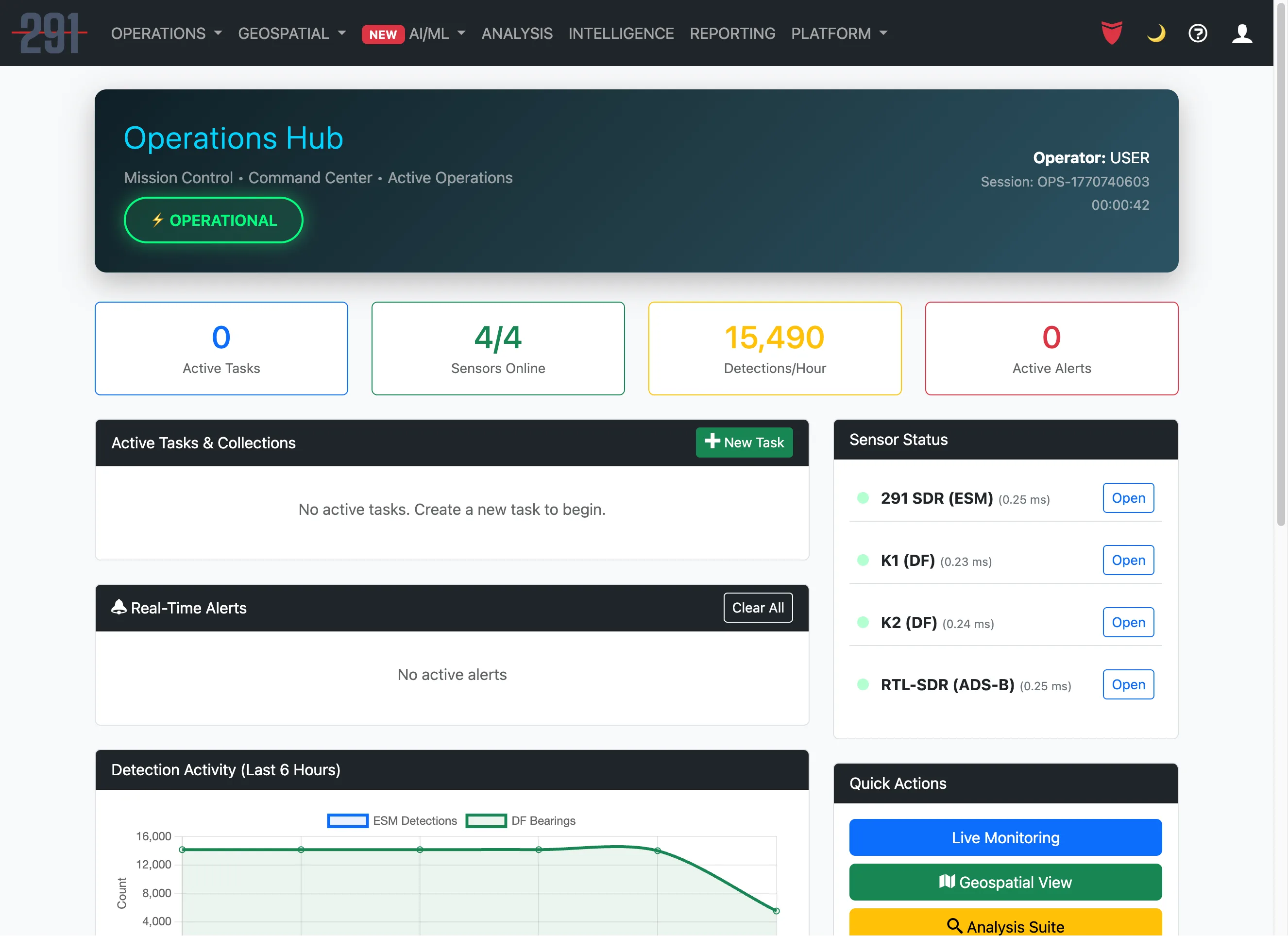 EP Platform - Operations Hub